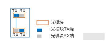 交换机接口故障排查大全