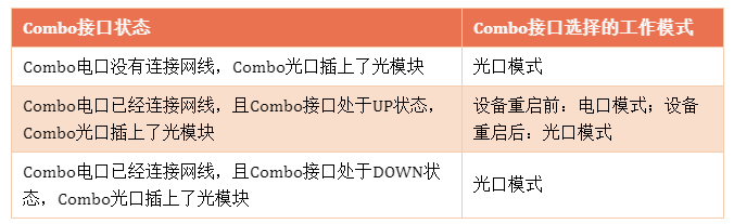 交换机接口故障排查大全