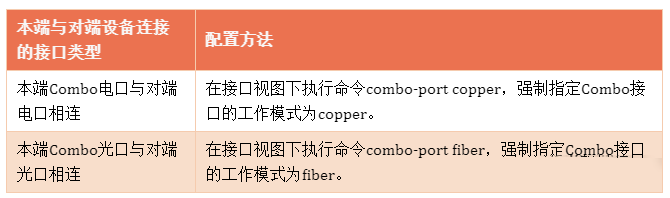 交换机接口故障排查大全