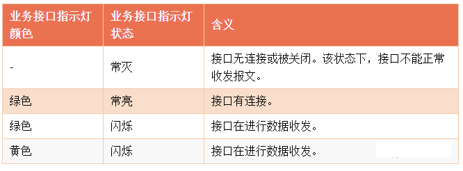 交换机接口故障排查大全