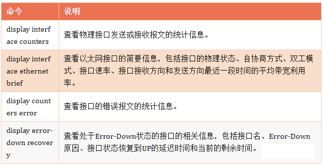 交换机接口故障排查大全