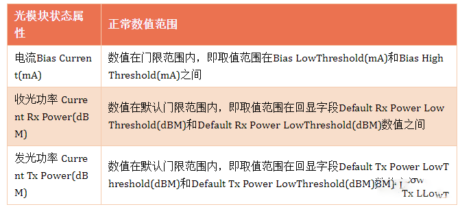 交换机接口故障排查大全