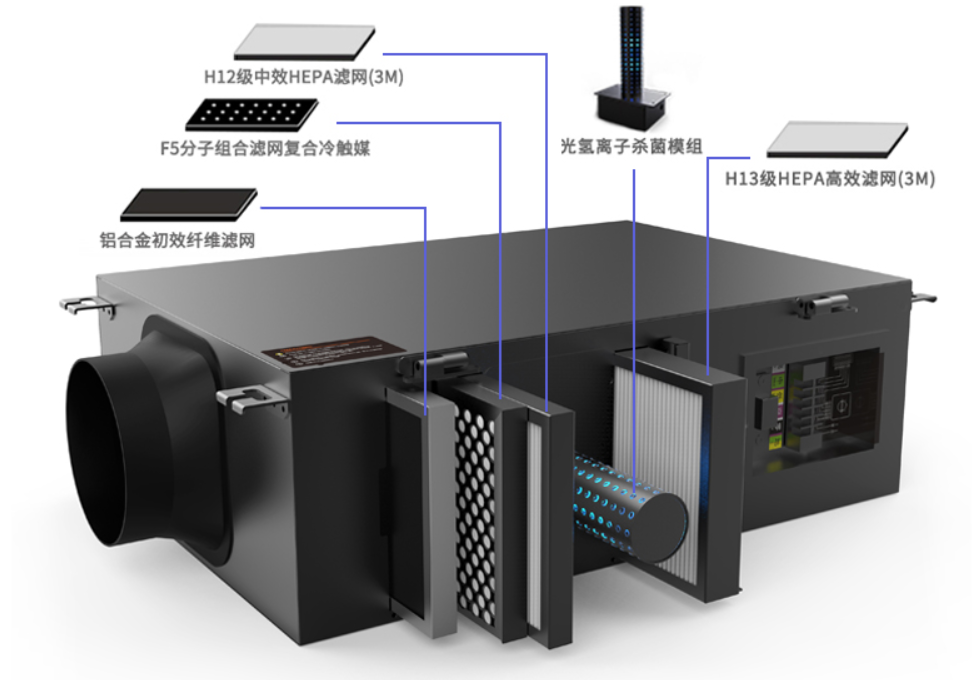 这次疫情，我们知道了新风系统的重要性