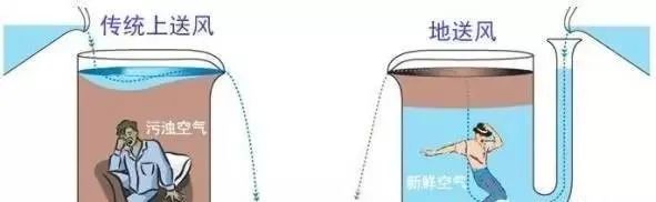 这次疫情，我们知道了新风系统的重要性