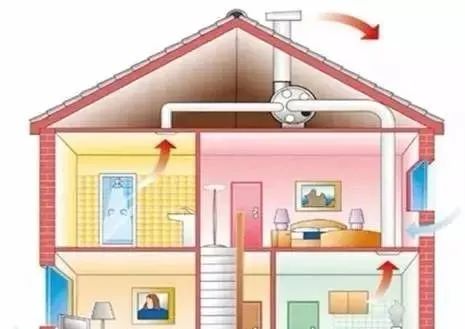 这次疫情，我们知道了新风系统的重要性