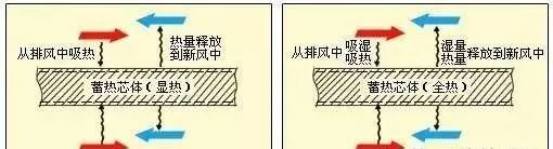 这次疫情，我们知道了新风系统的重要性