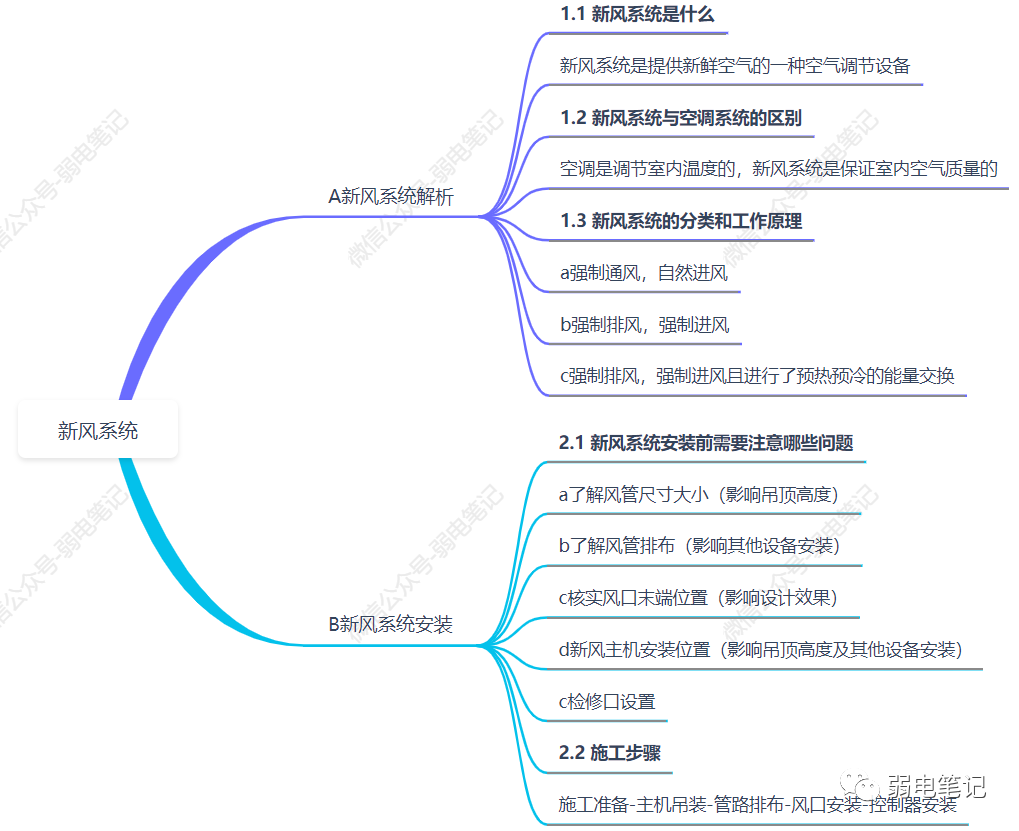 这次疫情，我们知道了新风系统的重要性