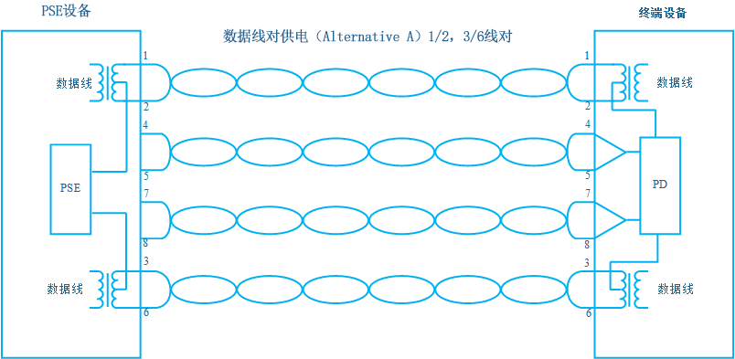 PoE供电系统知识总结