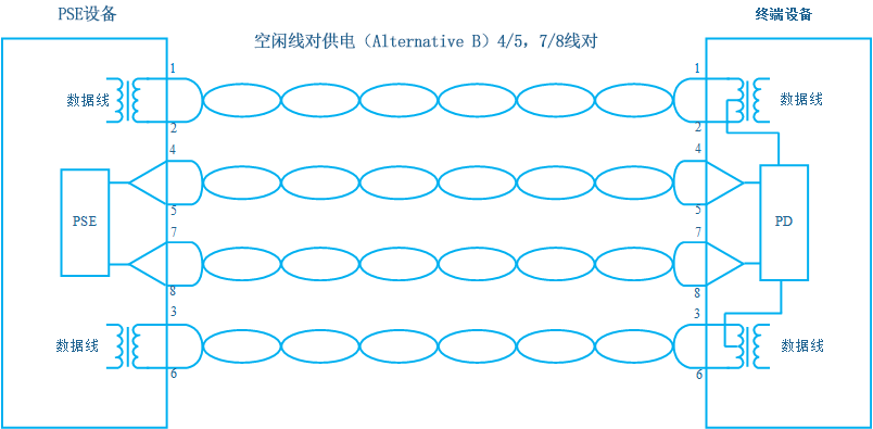 PoE供电系统知识总结