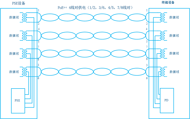 PoE供电系统知识总结
