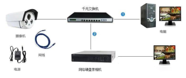 监控升级改造方案