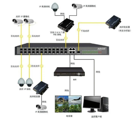 监控升级改造方案