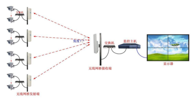 监控升级改造方案
