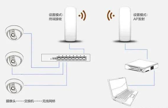 监控升级改造方案