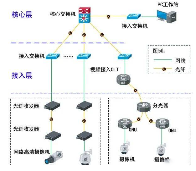 监控升级改造方案