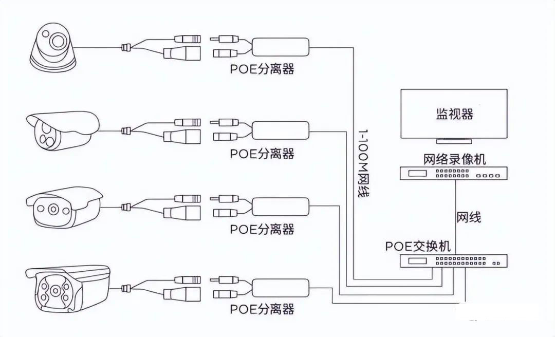 ＰＯＥ分离器，一个弱电重要的配件，方便工程施工!
