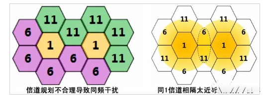 无线网络覆盖如何设置信道