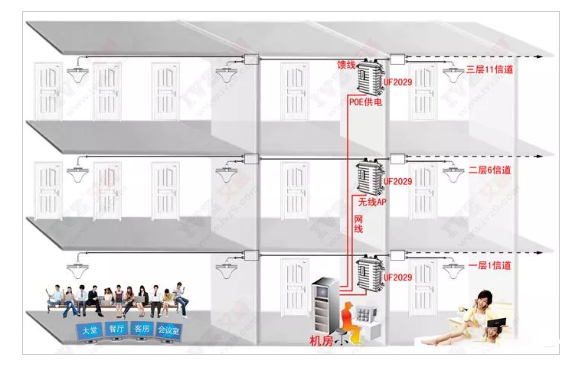 无线网络覆盖如何设置信道