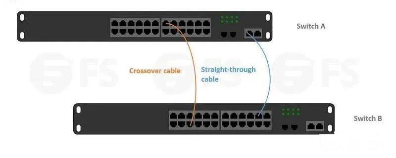 交换机上行端口与普通端口的区别，上行端口可以作为普通端口使用
