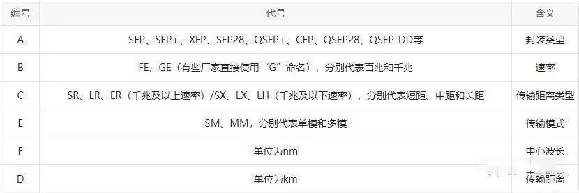 如何选择光模块，光速率怎么看
