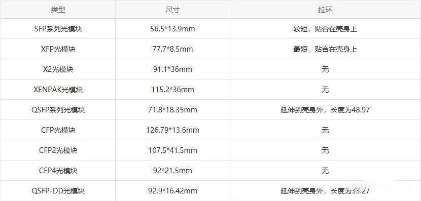 如何选择光模块，光速率怎么看