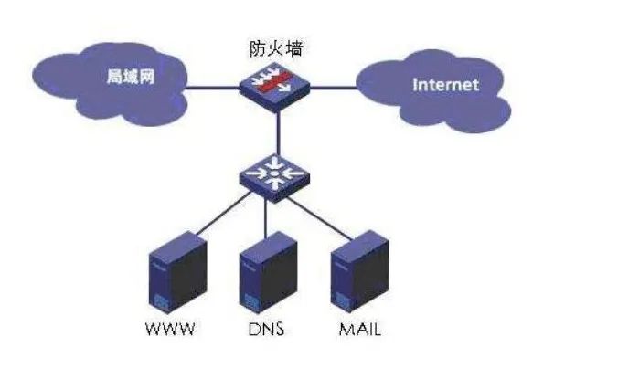 什么是防火墙，