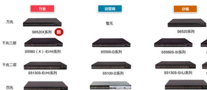 三大网络厂商设备怎么选？如何选择交换机？