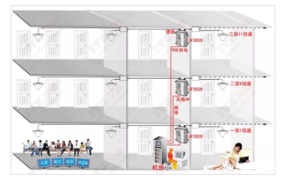 AP如何设置信道解决网速太慢