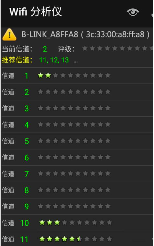 AP如何设置信道解决网速太慢