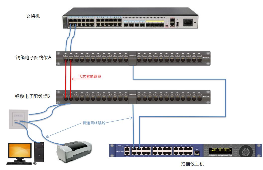 什么是智能电子配线架