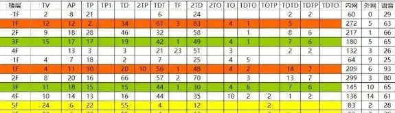 弱电工程综合布线报价多少钱一个点位？