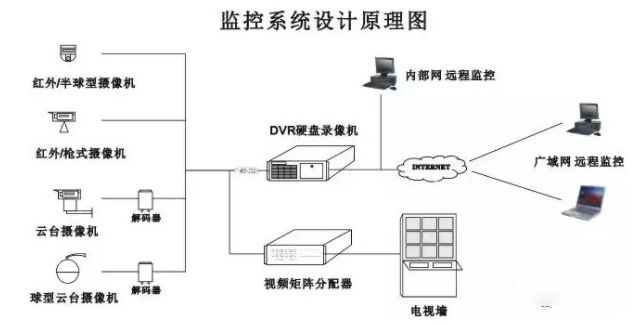 视频监控存储空间的计算方法是怎么计算的？