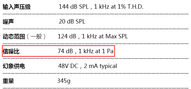 使用话筒时产生的啸叫及其解决方法！