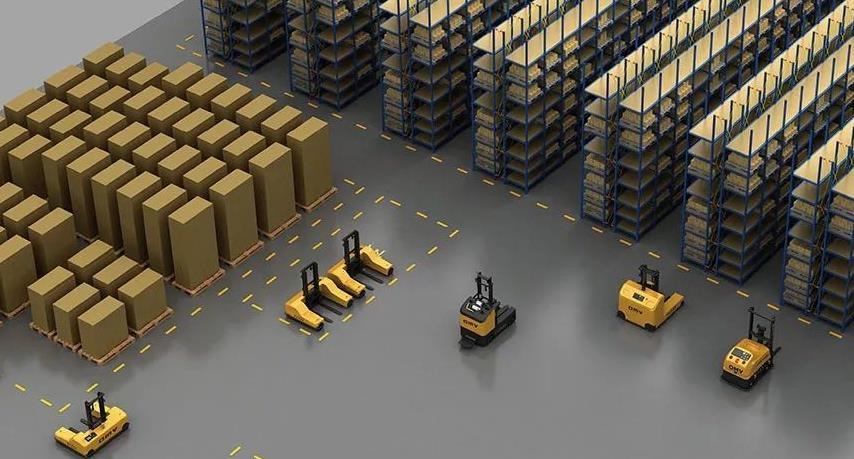 智能仓储（IWMS）系统介绍