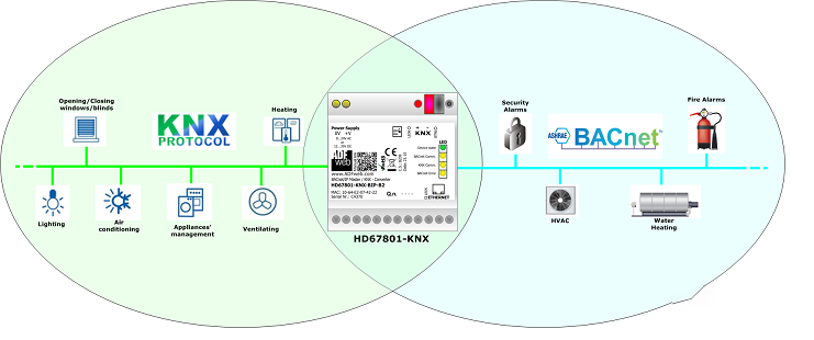 什么是KNX协议，一文了解KNX协议
