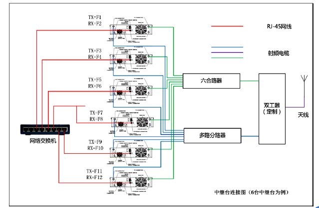 大中型商超无线对讲覆盖系统 大中型商超无线对讲覆盖系统