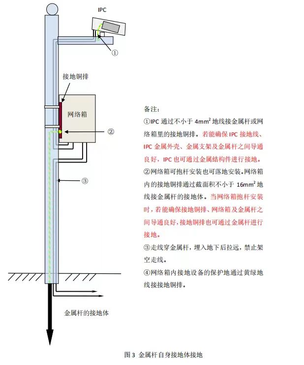 视频安防监控系统施工规范指导