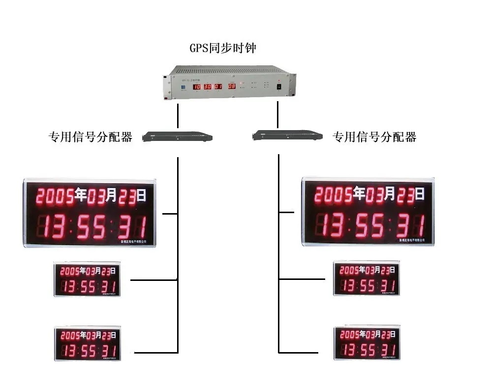 医院GPS时钟解决方案 医院GPS时钟解决方案