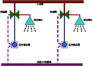 学校智能化解决方案（第三章）第4章   “校园一卡通”系统设计方案